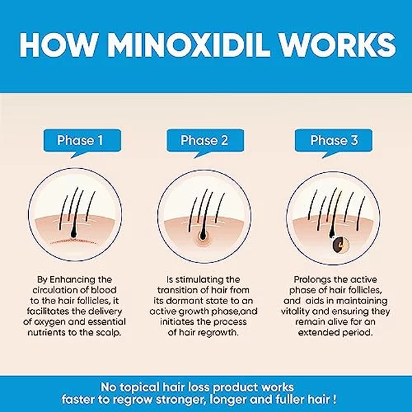 How Minoxidil Works How Minoxidil Works